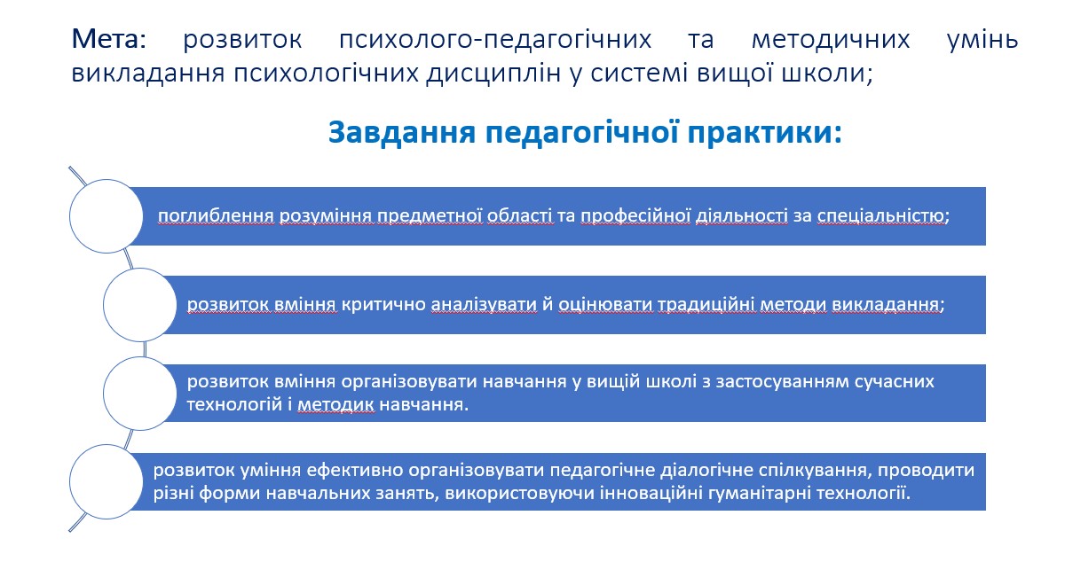 Мета та завдання педагогічної практики